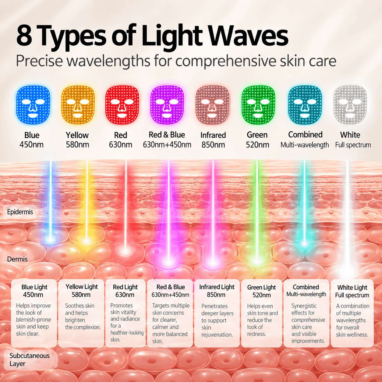 Multi-Wavelength LED Silicone Facial Mask 72 LEDs Rechargeable — photo 2