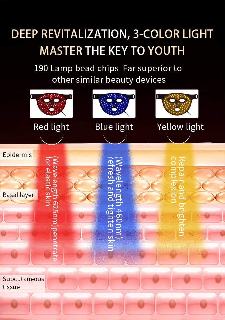 3-Color LED Light Therapy Face Mask with 64 Beads and 192 Beams KKS-280 — photo 4